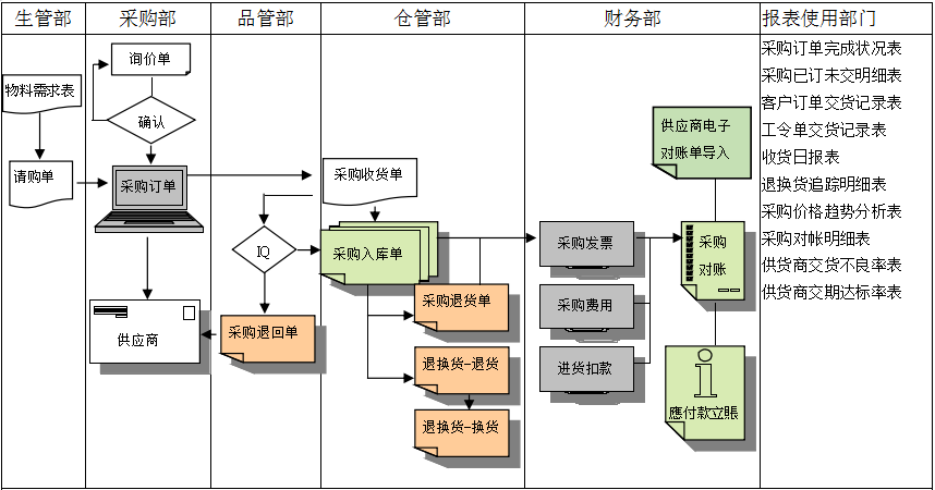 开云app手机版-开云（中国）软件是如何帮助企业实现采购流程管控的?