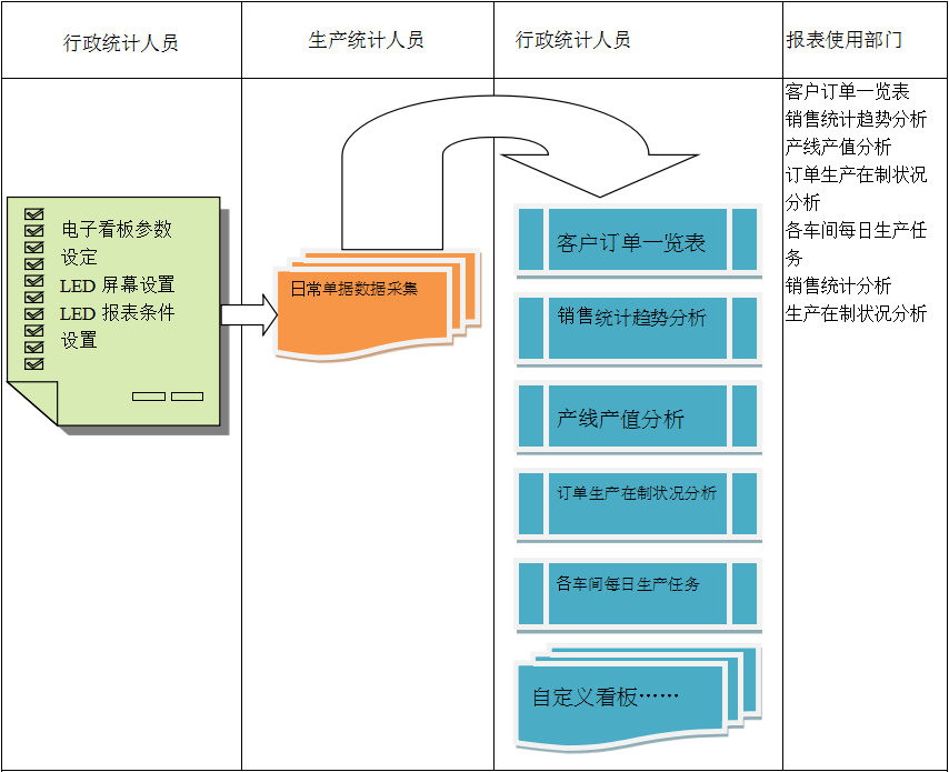 使用电商开云app手机版-开云(中国)开云app手机版-开云(中国)
进行订单管理有哪些好处?