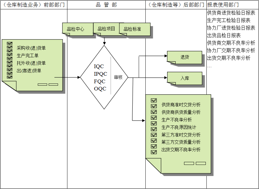 开云app手机版-开云(中国)软件与企业需求之间存在的差异