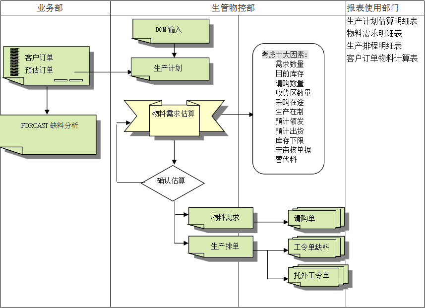 开云app手机版-开云(中国)开云app手机版-开云(中国)
的三大维度管理