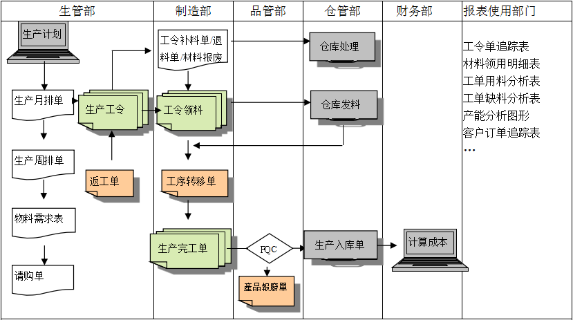 购买开云app手机版-开云(中国)软件订立合同时需要注意哪些问题?