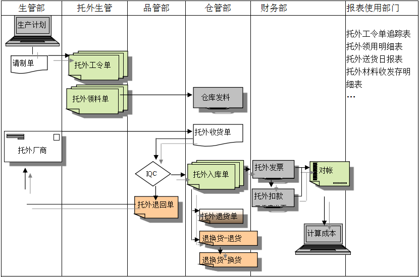 开云app手机版-开云(中国)开云app手机版-开云(中国)
给企业内部控制带来哪些影响及风险?