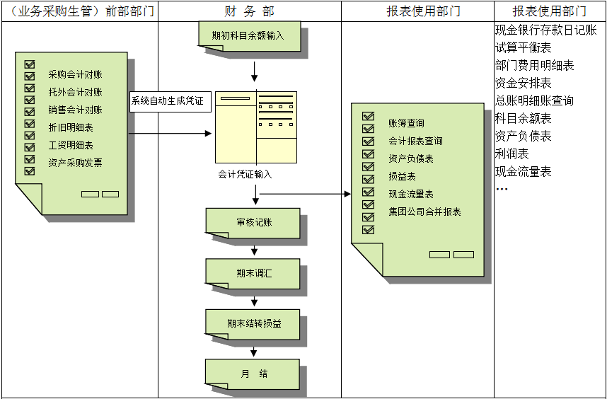 开云app手机版-开云（中国）价值不仅只是依赖软件，而是企业对其的应用
