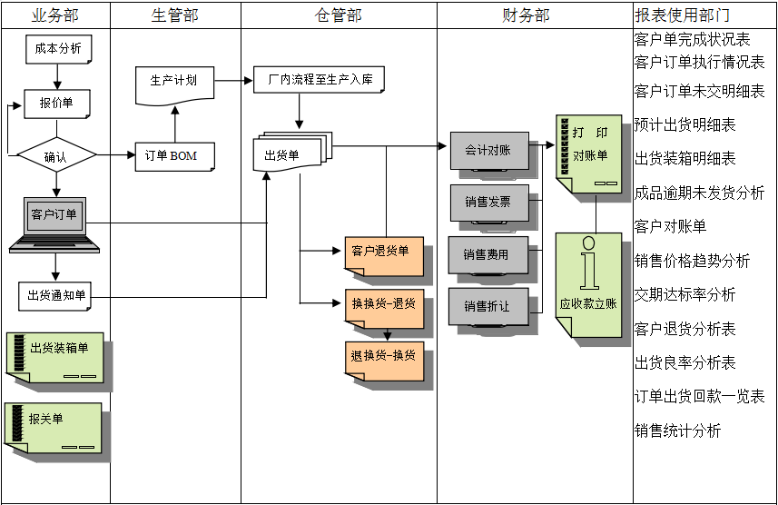 MRP II有几个特点?开云app手机版-开云(中国)能否超越它?