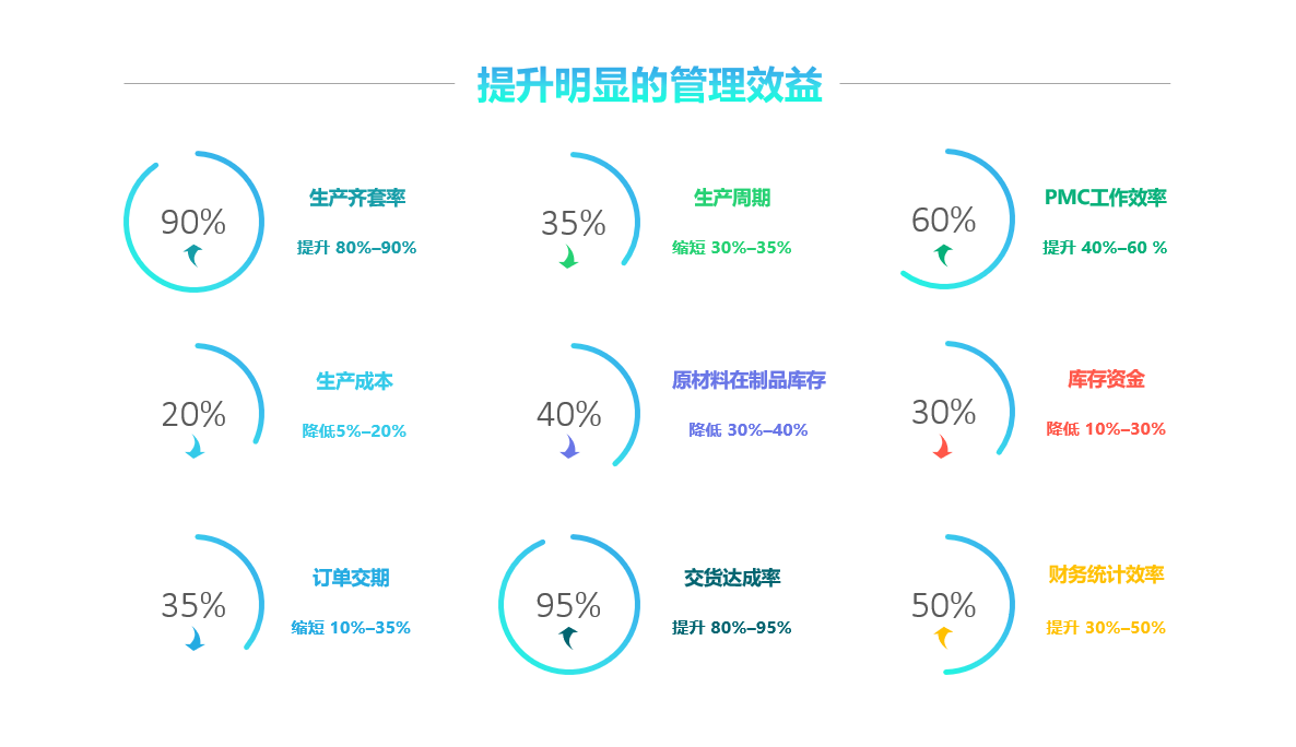 开云app手机版-开云（中国）软件实施要注意什么?