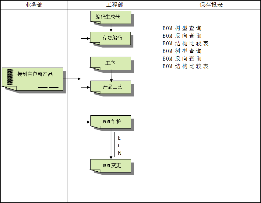 erp软件开云app手机版-开云（中国）
怎么使用？